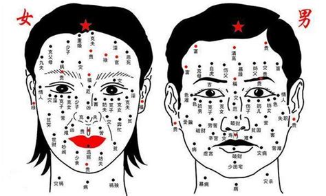 男生臉頰有痣|男人面相痣圖解、解開你臉上的吉凶痣